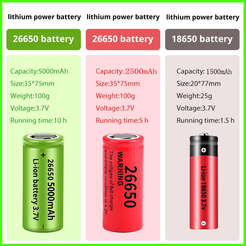 

Newest XHP160 Powerful LED Flashlight USB Recharge Zoom Torch IPX-65 Waterproof 5000Mah Tactical Flash Lamp Light By 26650/18650