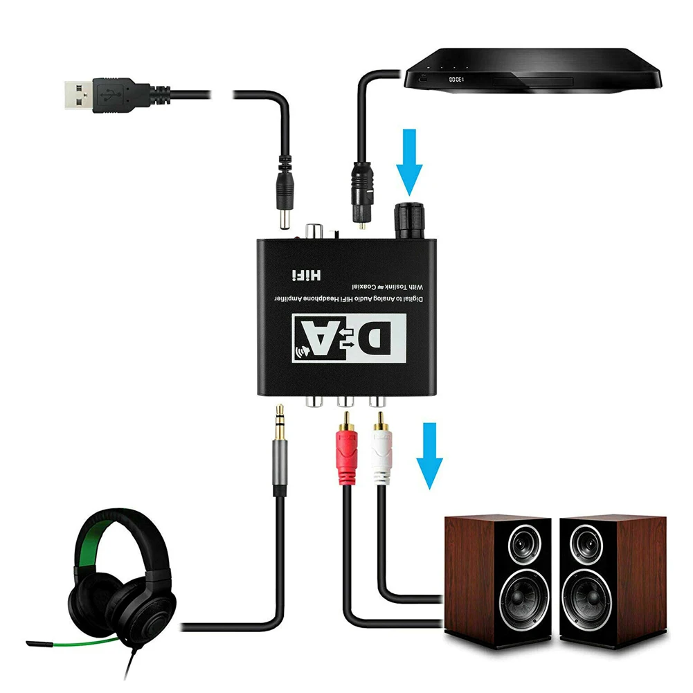 Цифровой оптический коаксиальный Toslink аналоговый RCA L/R 3 5 мм 192 кГц аудио наушники