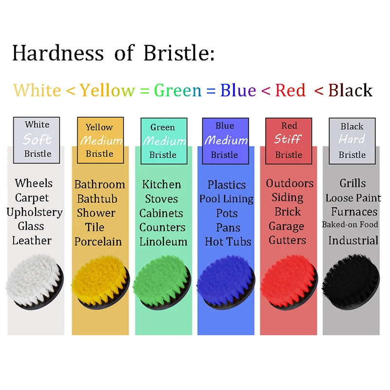 

Power Scrubber Brush Drill Brush for Bathroom Surface Tub Shower Tile Grout Cordless Power Scrub Cleaning Kit 6 Colors