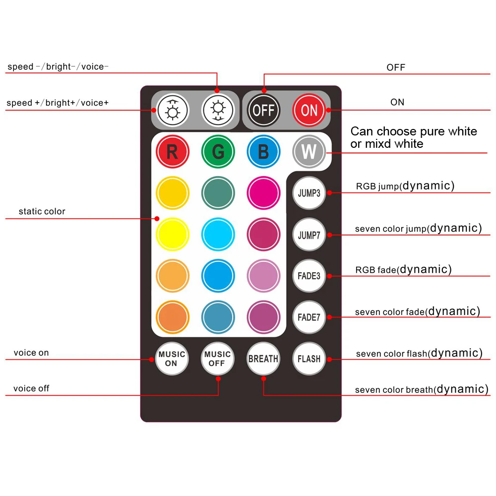 Maykit Bluetooth wifi app 16 Вт RGBW светодиодный светильник двигатель с эффектом мерцания RF