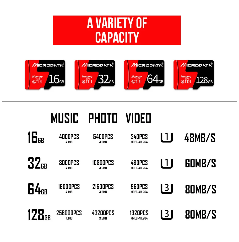 Micro sd карта 256 ГБ 128 Гб 64 Гб U3 UHS-3 и 32 Гб класс 10 UHS-1 карты памяти Microsd TF Mini sd карты s прошел H2testw