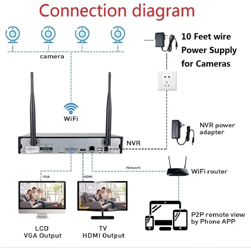 Беспроводная система видеонаблюдения Hiseeu 1080P H.265 + 8 каналов 2 м HD Wi Fi комплект