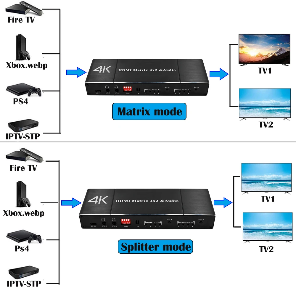 HDMI матрица 4x2 hdmi аудио экстрактор 4K @ 30 Гц сплиттер с SPDIF и L/R 3 5 мм 1.4b переключатель