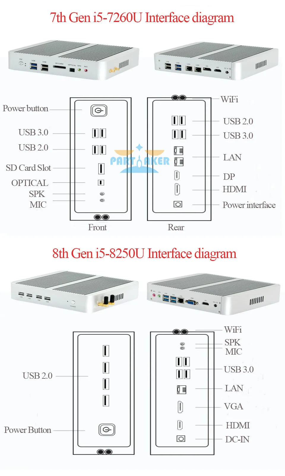 Причастником Nuc Kaby Lake Мини ПК без вентилятора Core i5 7260U Win10 Pro 4K HTPC микро компьютер неттоп HDMI VGA