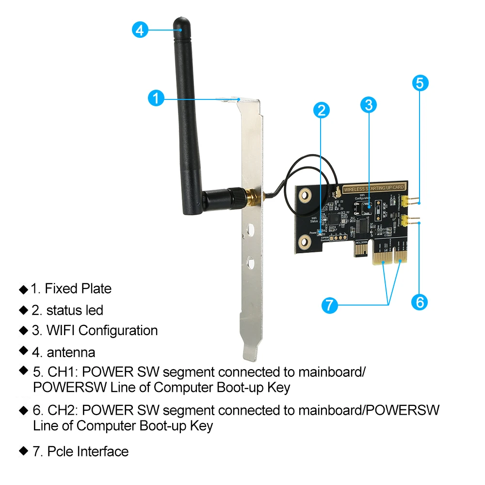 EWeLink мини PCI-e компьютер ПК WiFi беспроводной смарт-переключатель дистанционного управления переключатель карты релейный модуль перезапуск Переключатель включение/выключение