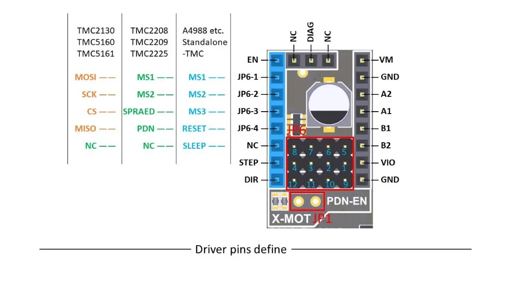 S6 V1.2 плата управления 32 бит с шаговым двигателем 4 шт. TMC2209 V3.0 Uart Летающий провод MX разъем VS F6 V1.3 SKR V1.3