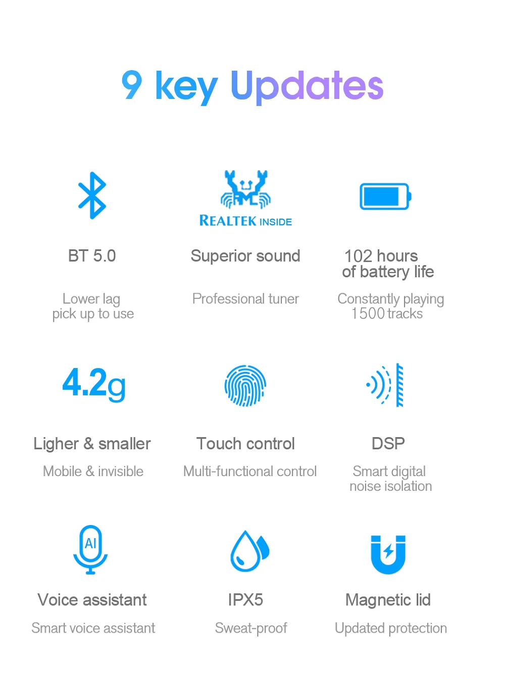 Votoon TWS настоящие беспроводные наушники Bluetooth V5.0, наушники, Спортивная гарнитура, наушники с управлением ии, 2500 мА/ч, светодиодный, умный внешний аккумулятор