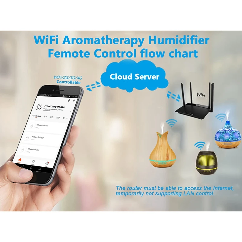 

Smart Wifi Air Humidifier Essential Oil Aromatherapy Diffuser with Alexa Google App Voice Control 400Ml