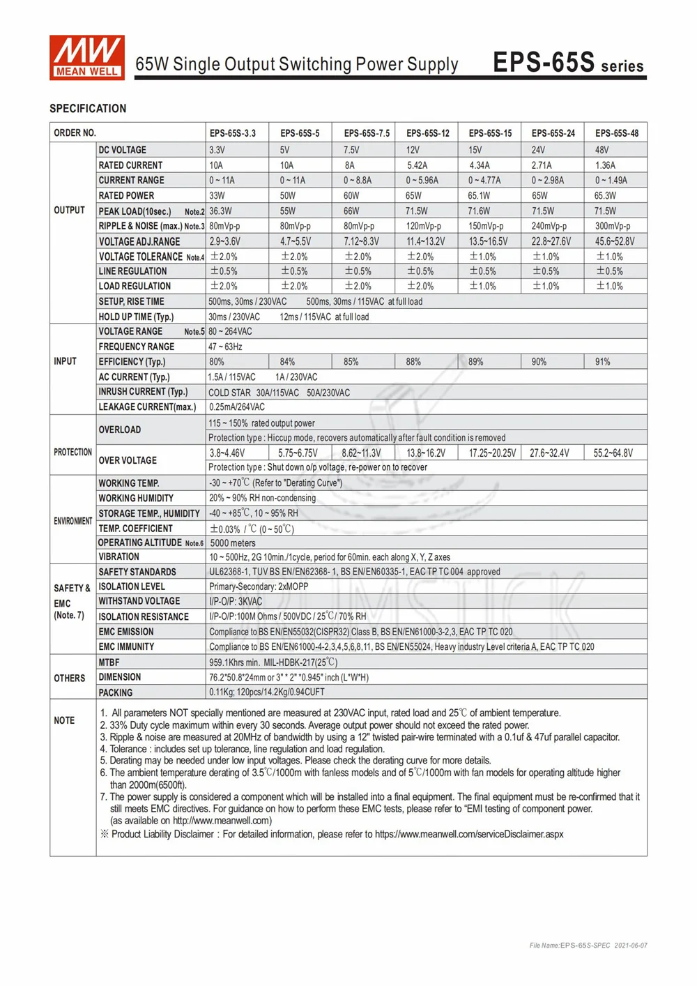 Бренд MEAN WELL представляет EPS 65S 12 12V 5.42A meanwell 12В 65 Вт один Выход переключение