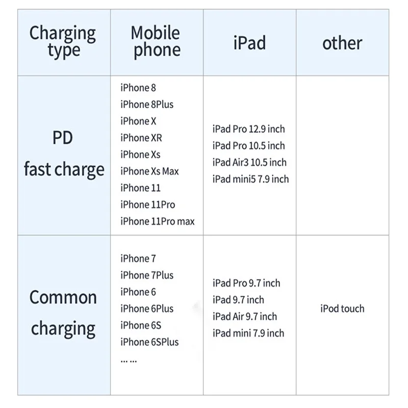 Кабель TOTU для usb lightning для iPhone 11 pro xs max xr 8 7 6 plus 5 ipad зарядное устройство usb type c PD Быстрая зарядка данных 0,25 м 1 м 2 м