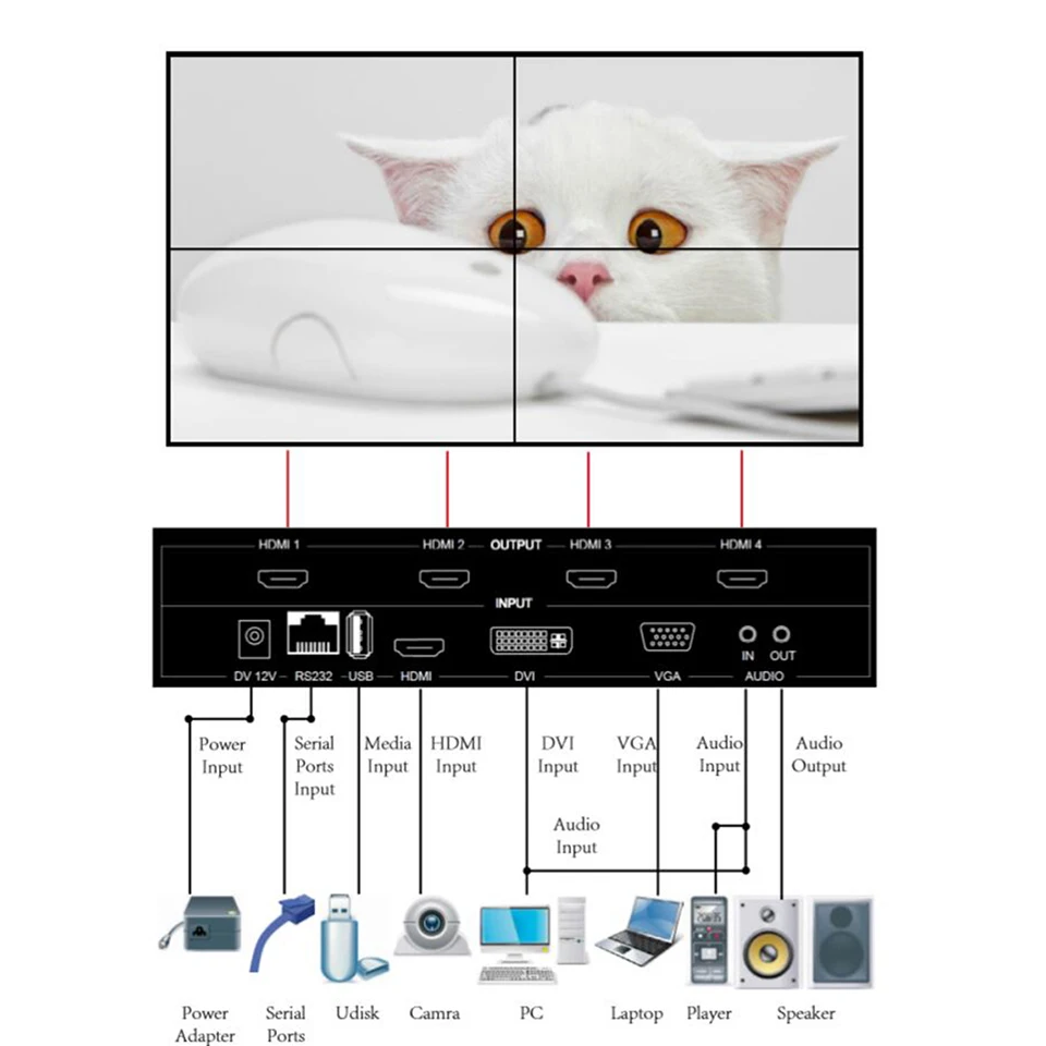 Настенный видеоконтроллер 2x2 видеопроцессор с поддержкой DVI/HDMI /VGA/USB вход на 4х HDMI