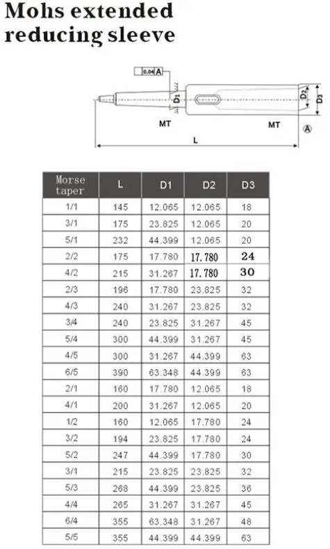 Конус MT1 MT2 MT3 MT4 MT5 C20 R8 B16 B18 B22 B10 B12 по шкале Мооса стержень фрезерный станок с ЧПУ с цилиндрическим хвостовиком JT6 сверлильный патрон стержень