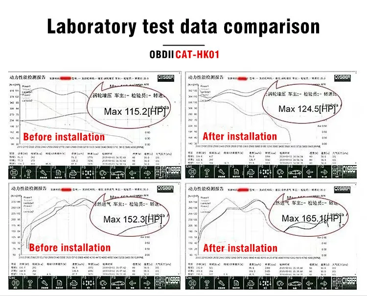 Новейший дизайн OBDIICAT HK01 obd2 чип Тюнинг инструмент для бензина и дизеля 2в1 больше