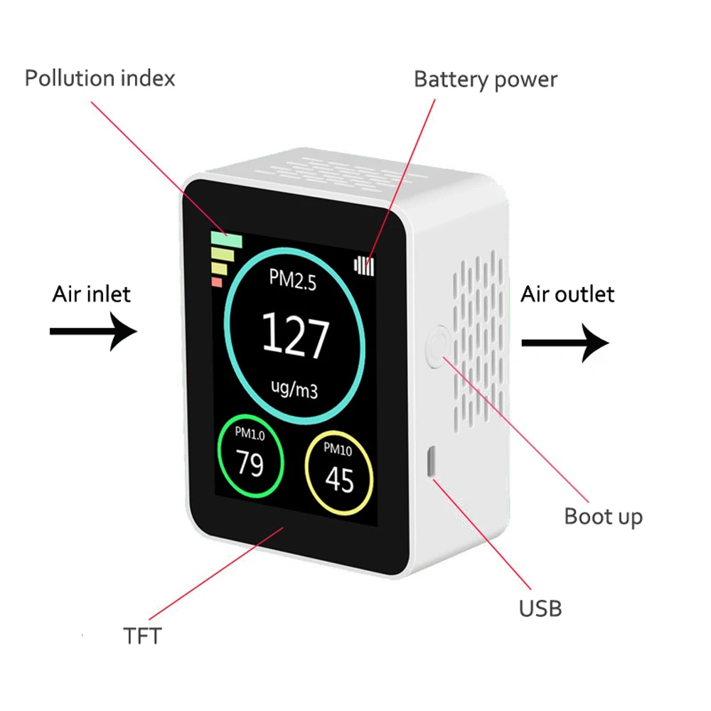 

PM2.5 Detector Air Quality Detector TFT Color Screen PM2.5 PM1.0 PM10 Haze Particle Detector Instrument Digital Testing Machine