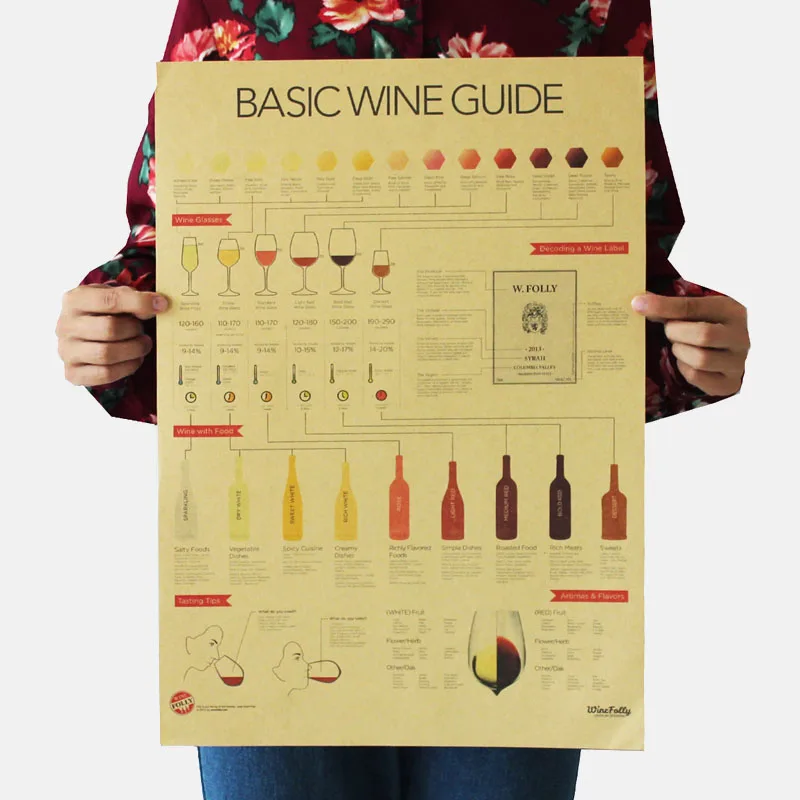 Коллекционные настенные стикеры в стиле ретро декоративные постеры для кухни