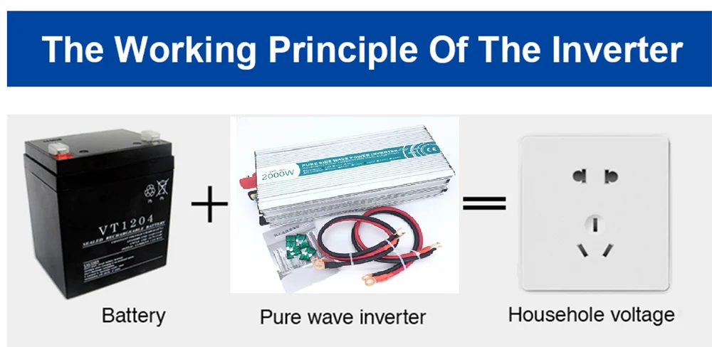 Инвертор синусоидальной волны постоянного тока от 12 до 220 В универсальный разъем