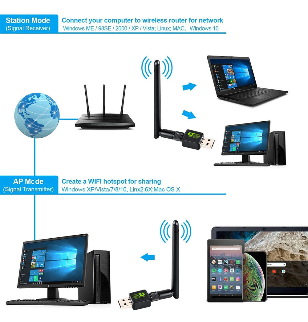 USB Wi-Fi адаптер Антенна карта Бесплатный драйвер Ethernet беспроводная сетевая |
