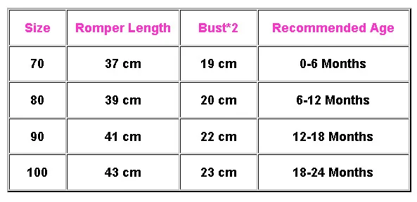 

0-24M Floral Romper Newborn Baby Girls Floral Clothes Jumpsuit Short Sleeve Ruffles Sleeve Romper Cotton Outfits Sets