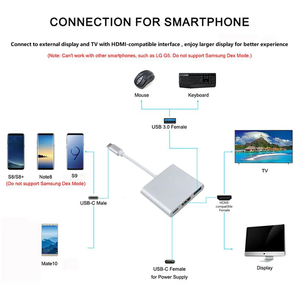 3 в 1 Тип с разъемами типа C и совместимому HDMI концентратор адаптера конвертера для