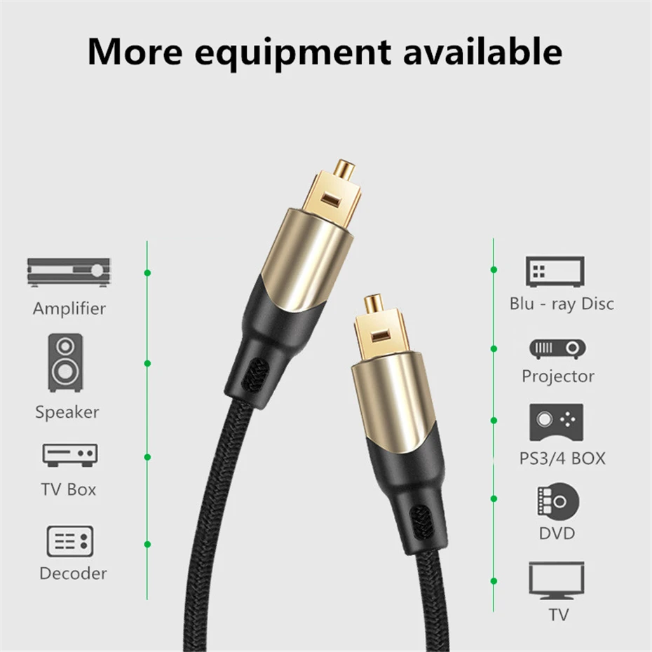 Оптоволоконный кабель Toslink HIFI 5 1 SPDIF аудио-кабель для ТВ-приставки PS4 провод