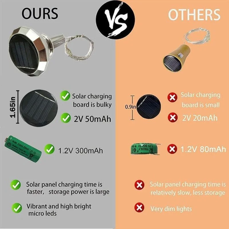 2 м 20 светодиодный s в форме винной бутылки на солнечной батарее светильники