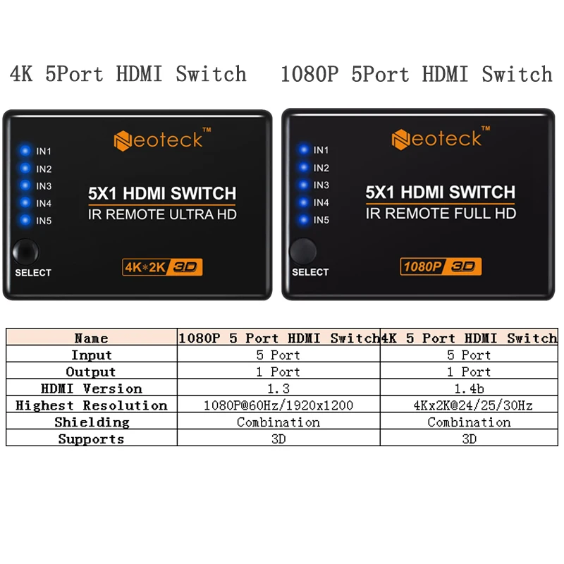 LiNKFOR 5 Порты и разъёмы совместимому с HDMI переключатель Splitter видео ИК-пультом