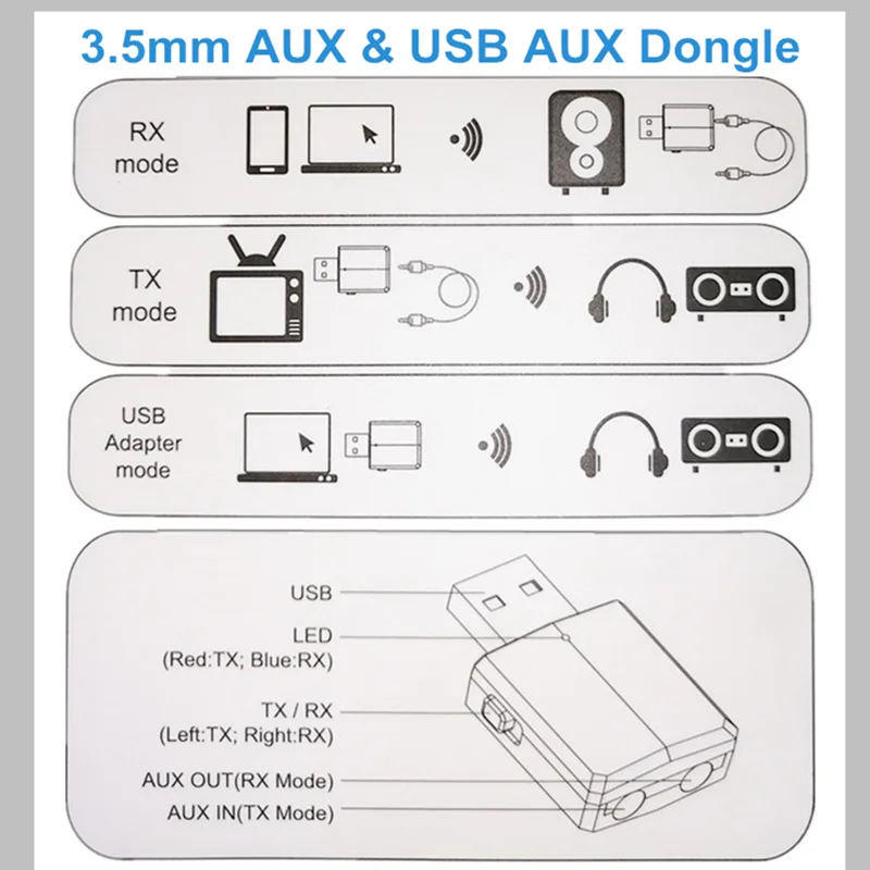 Стерео USB и 3 5 мм AUX в 1 Bluetooth 0 передатчик приемник беспроводной аудио музыкальный