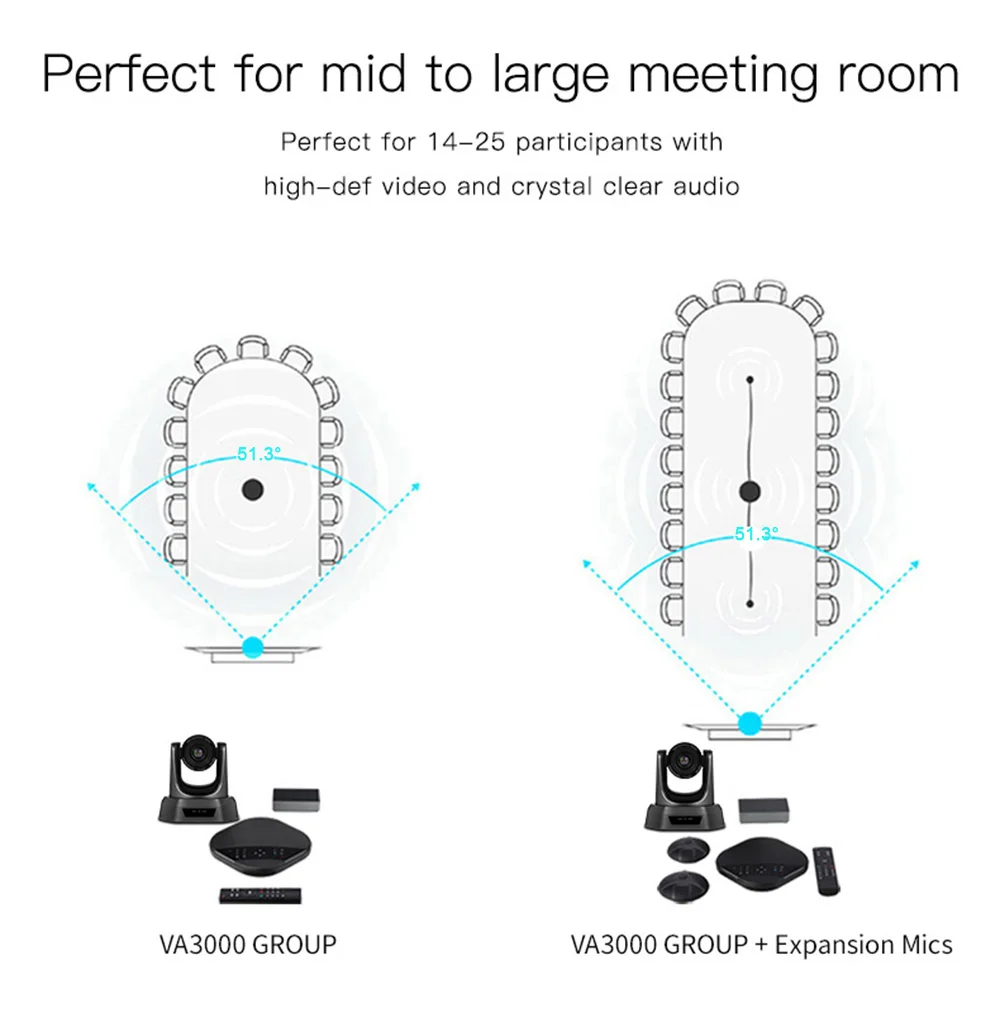 VA3000E Tongveo big video conference solution group видео конференц камера Громкая связь с 2