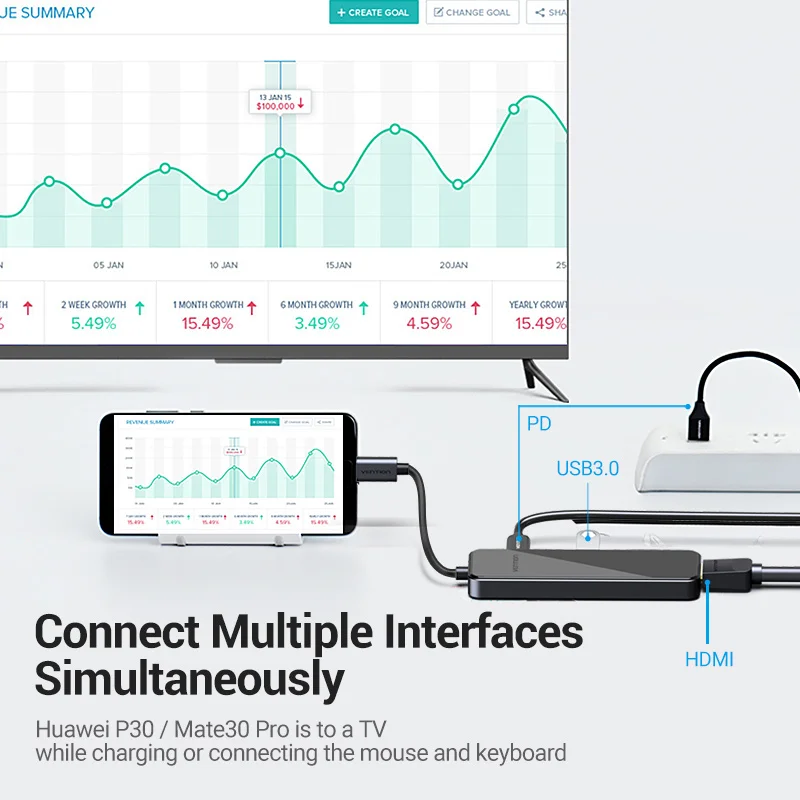 Мультипортовый адаптер Vention USB C типа на HDMI PD 3 0 многопортовая док станция для MacBook