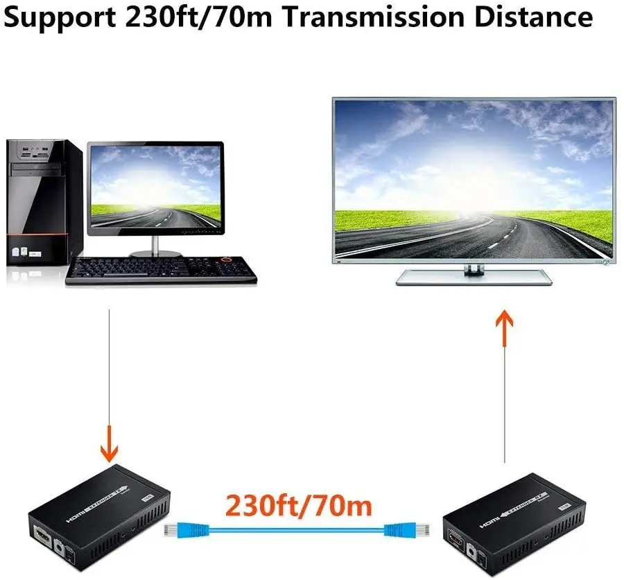 4K HDMI-    CAT/6/6A/7/8,    1080 /70 ,  3D, P, 4K