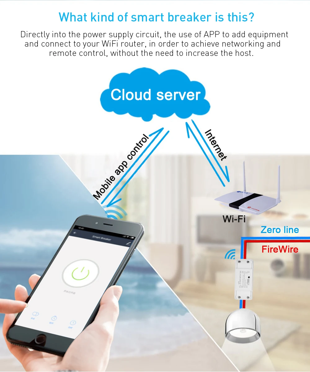Tuya базовый Wifi умный переключатель таймер беспроводной пульт Domotica интеллектуальное реле для домашней автоматизации модуль контроллера для Alexa Google Home