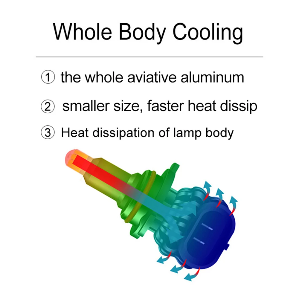 

AOTOINK Mini Size Car Bulbs H8 H11 H7 H1 H3 9005 9006 LED 6500K Car Headlight Straight Plug In One 8-sided 360 Degree Light