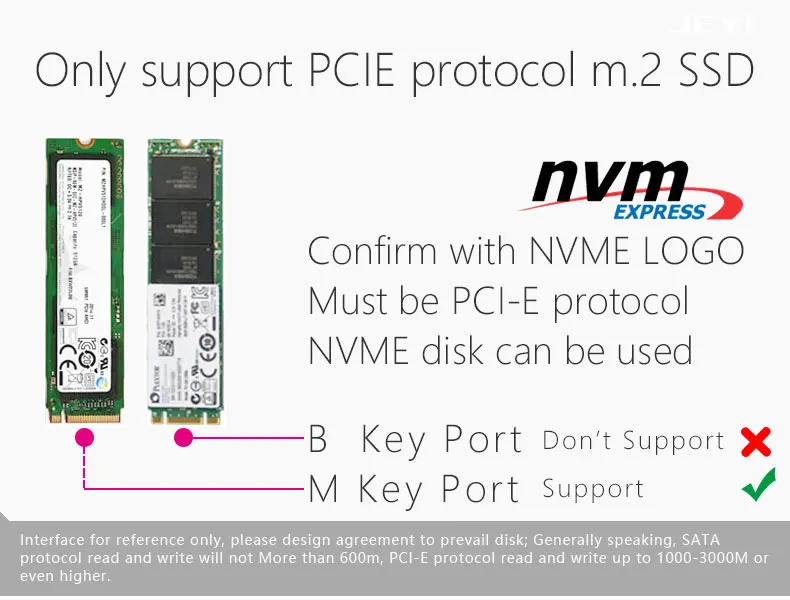 К. JEYI CoolSwift PCIE3.0 nnnnадападападападападападападапк к x16 PCI-E Full speed M.2 2280