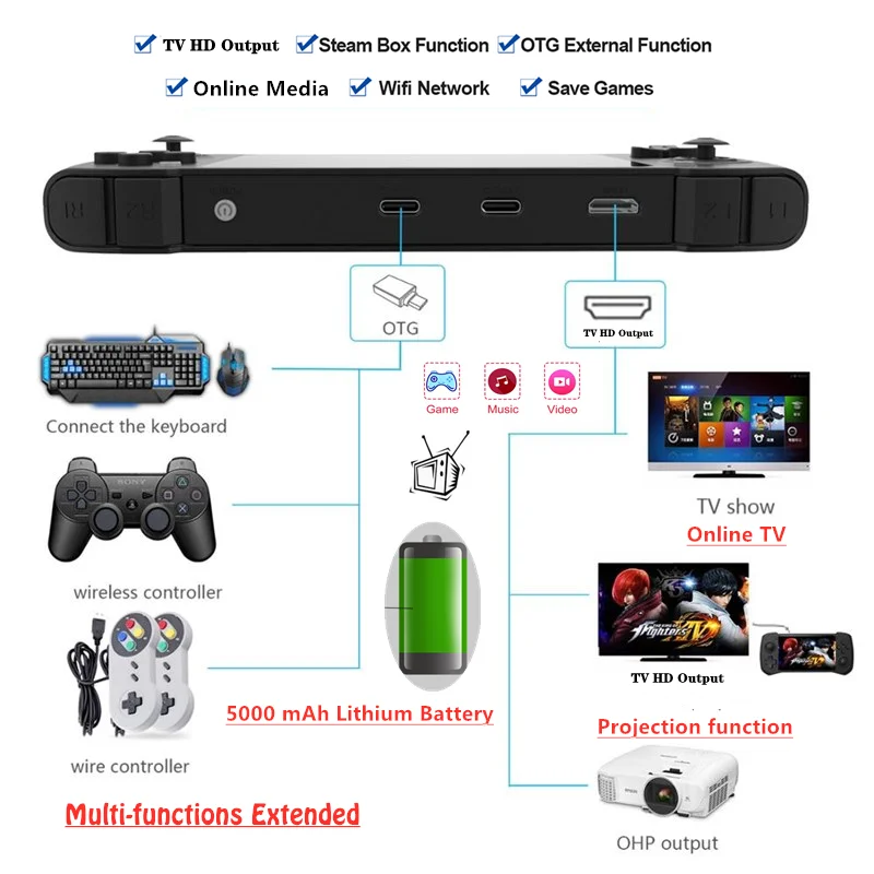 HEYNOW Raspberry Pi CM 3L GP430 Ретро игровая консоль 4 3 дюйма IPS Retropie OS Wifi TV HD Выход онлайн ТВ