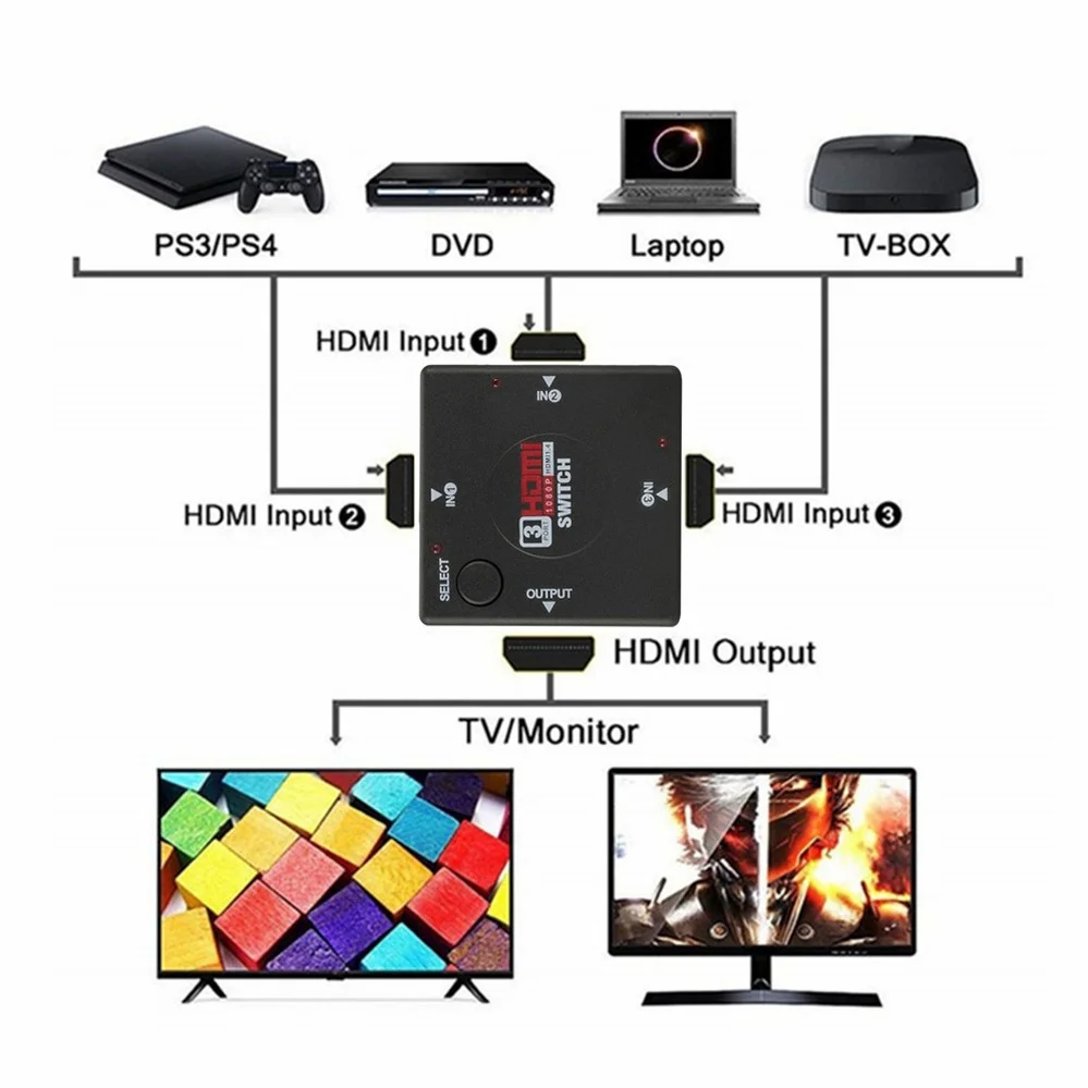 HDMI кабель PzzPss 4K 2K 3x1 HD 1080P 3 входа 1 выход|Кабели HDMI| |