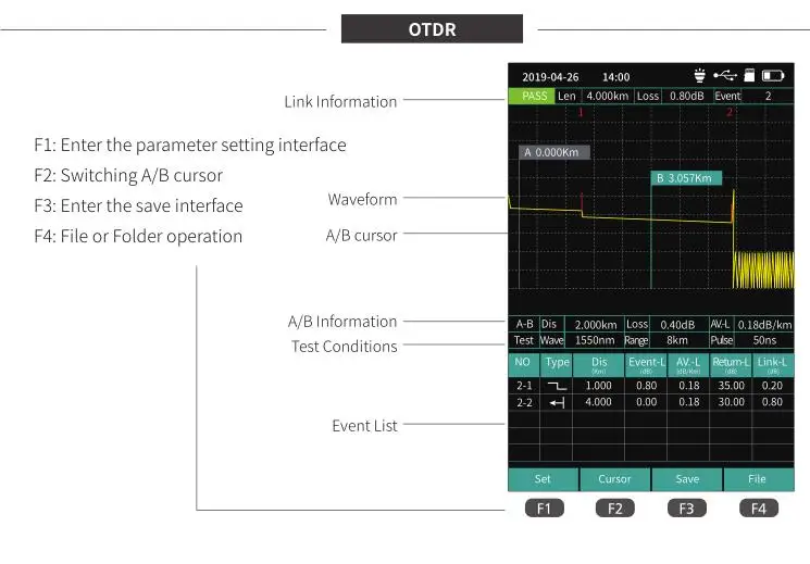 Мини-Pro OTDR оптический рефлектометр 9 функций в 1 устройство OPM OLS VFL карта событий RJ45 Ethernet кабель трекер