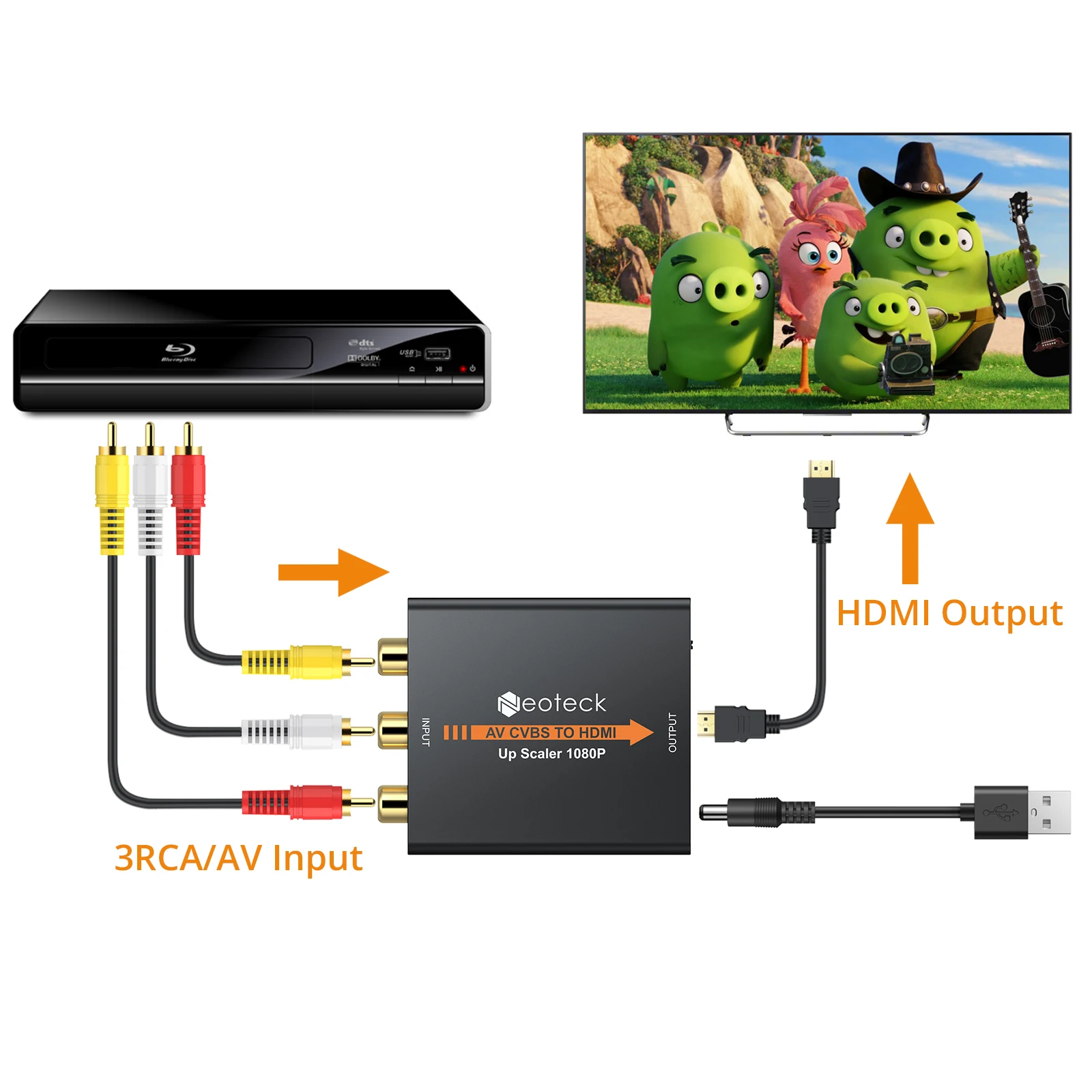 Композитный конвертер eSYNiC 1080P 3RCA AV CVBS в HDMI-совместимый мини-конвертер адаптер для