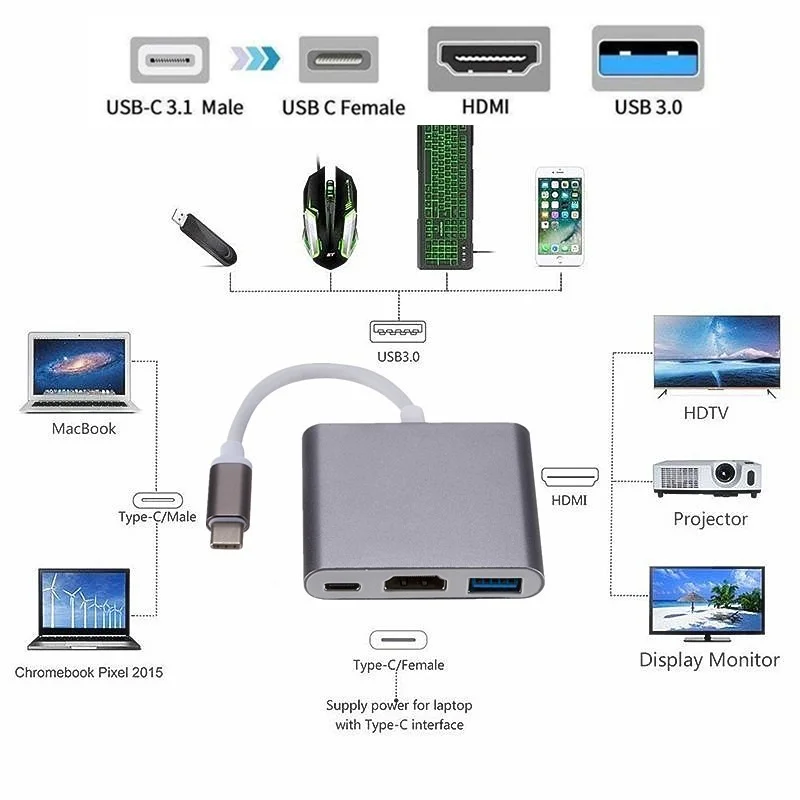 USB 3.1 Converter Usb C to HDMI Type Hdmi Adapter 3 in 1 hdmi HDMI/USB 3.0/Type-C Aluminum For Apple Macbook adapter | Электроника
