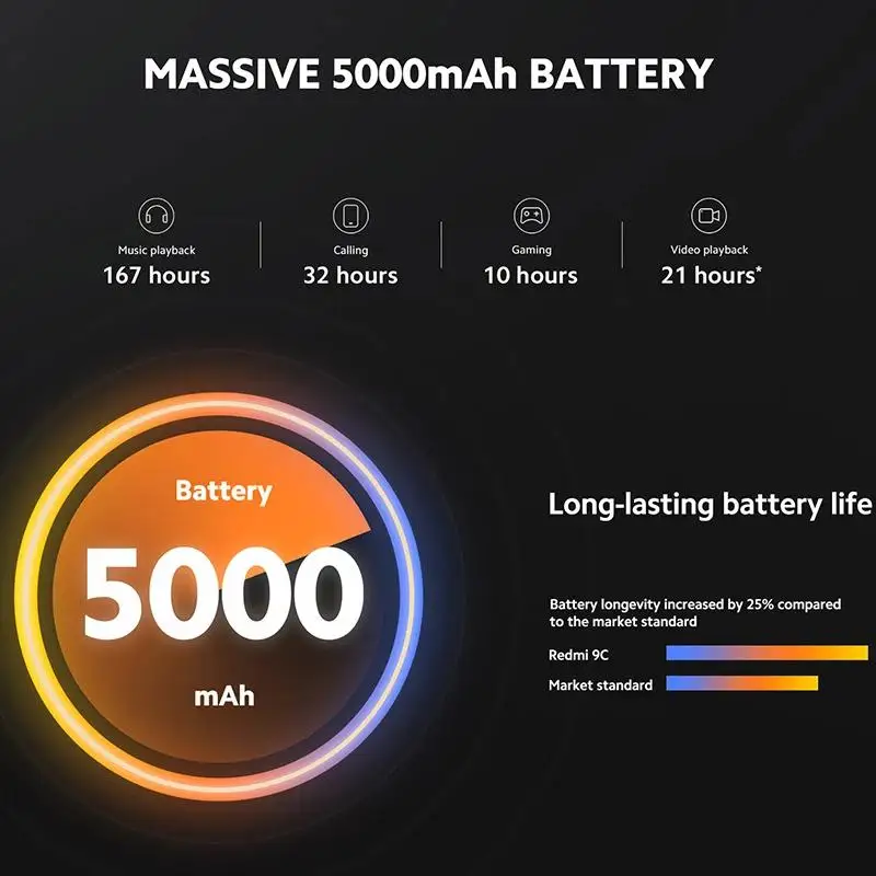 Глобальная версия Xiaomi Redmi 9C 9 C 2 ГБ/32 ГБ/3 Гб/64 ГБ мобильный телефон Helio G35 Octa Core 13MP