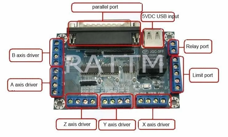 2 оси Nema 34 шаговый двигатель двойной вал 1600oz-in/5.0A и драйвер CW8060 6A/80VDC 256 микрошаг 5