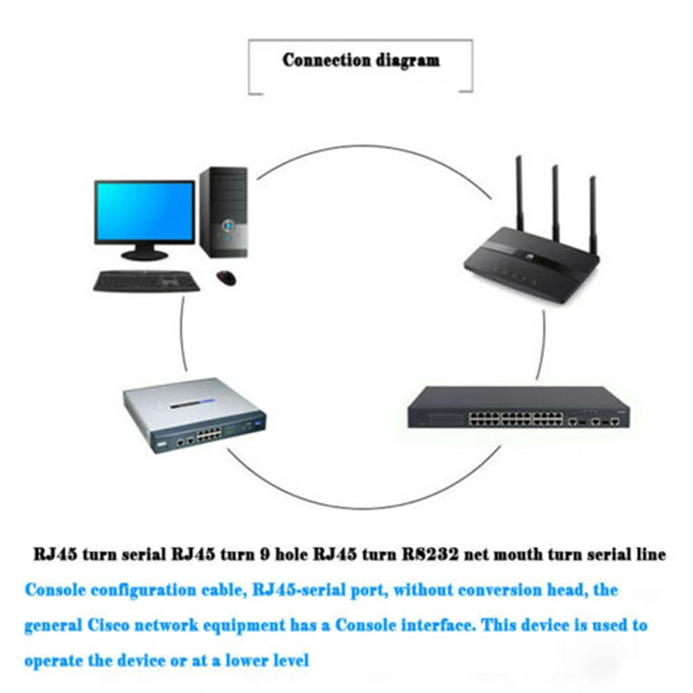 Новый 1 8 m/3m DB9 Серийный RS232 к RJ45 Ethernet LAN Cisco консоль маршрутизатор кабель |