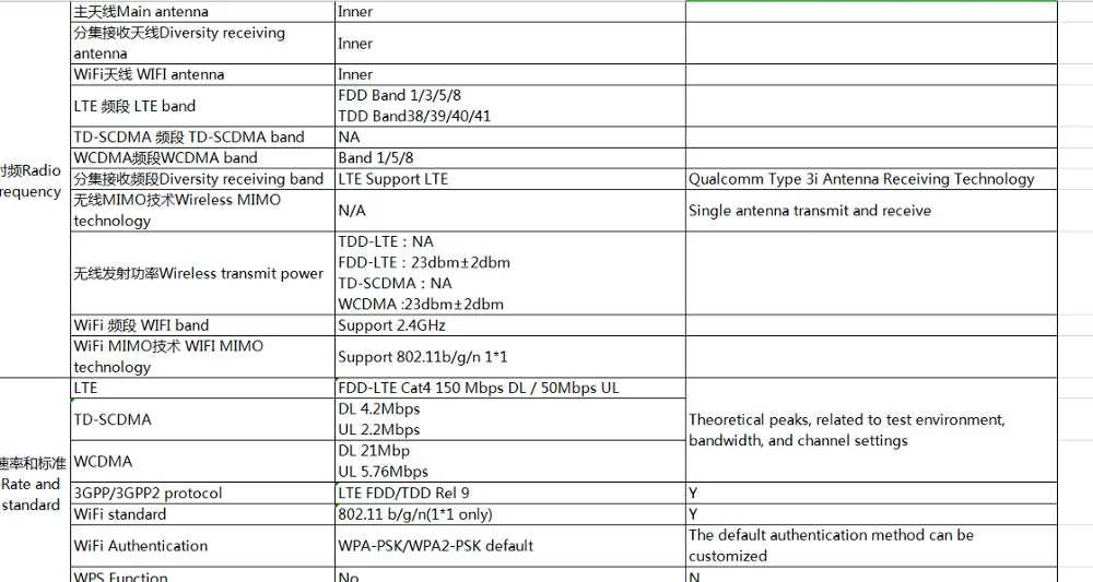 Разблокированный беспроводной USB Wi Fi модем MF782(OEM E8372) 4G LTE 150 Мбит/с и ключ PK E8278