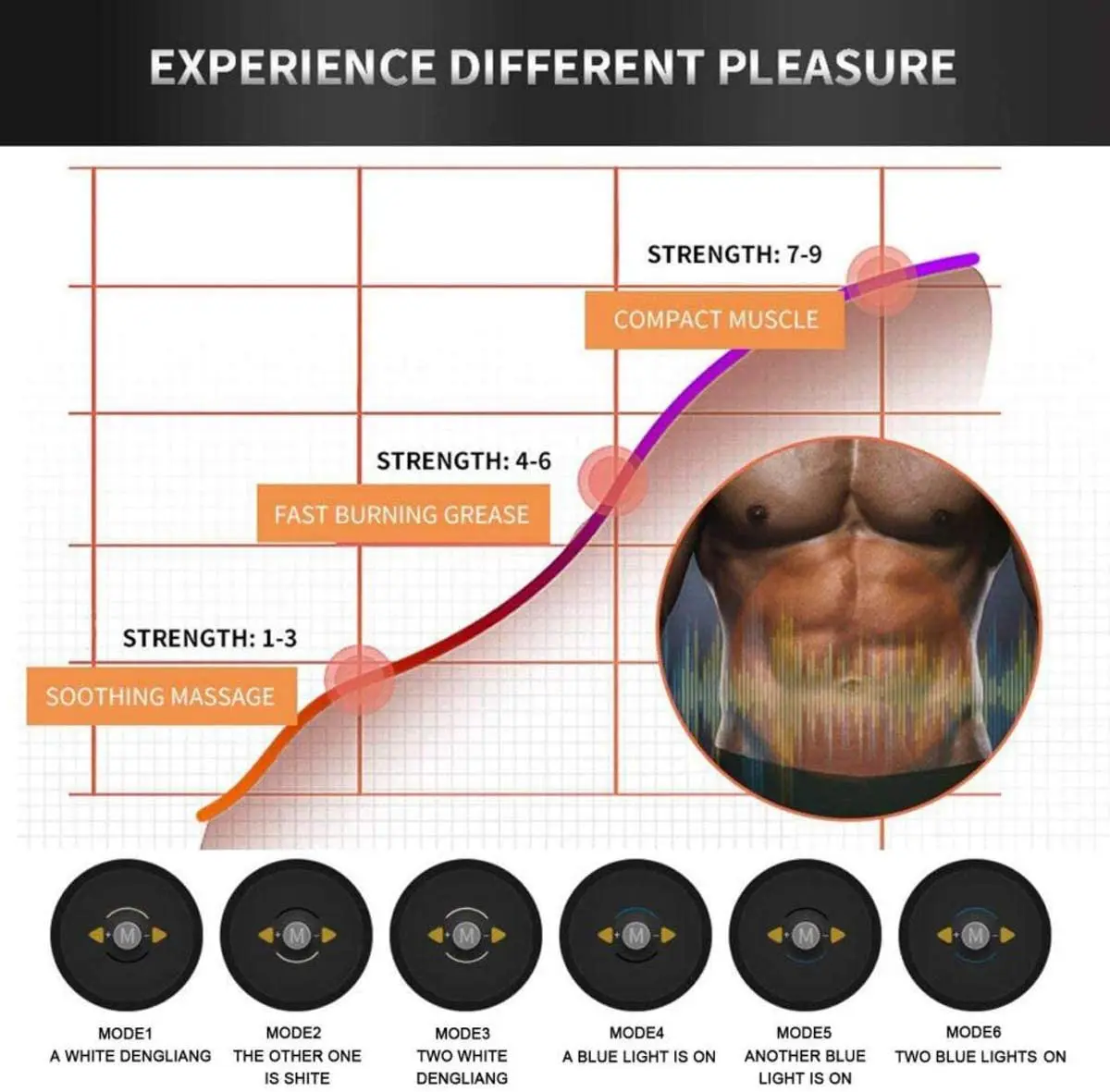 Стимулятор для мышц АБС-пластика тонизирующий пояс абдоминального пресса