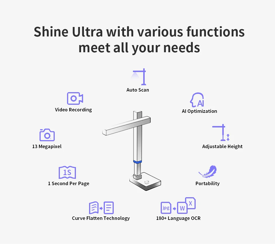 CZUR Shine 1300A3 Pro Portable Document & Book Scanner Remote Learning for School Education 13MP OCR Function Window MAC | Компьютеры и