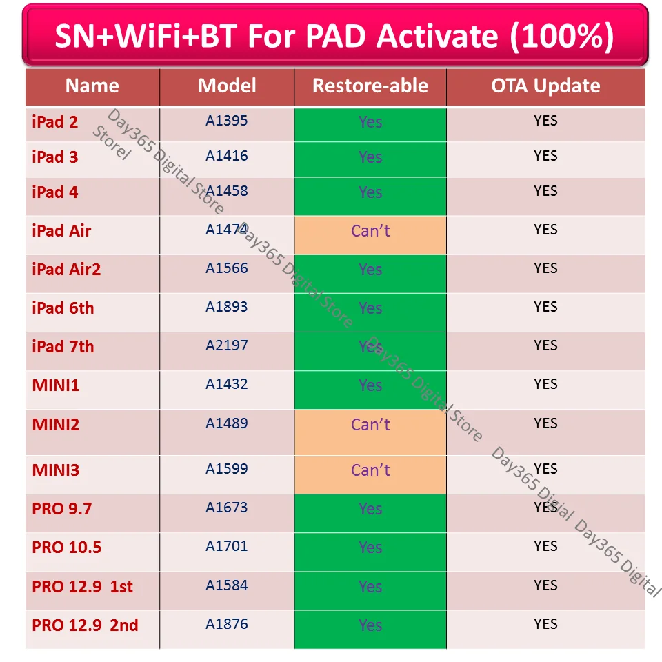 Серийный номер для ipad 2 3 4 Air PRO 9 7 10 5 12 iPad icloud unlock active sn wifi bt|Защитные экраны