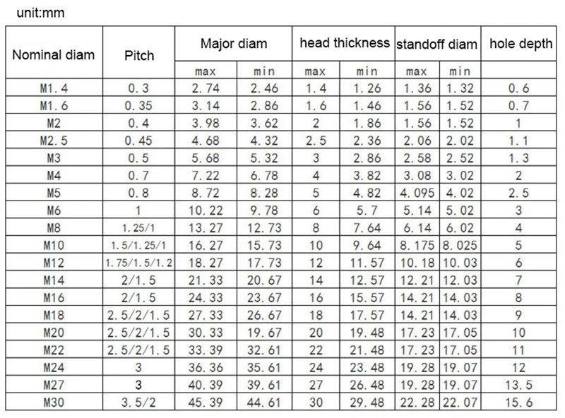 Шестигранный винт NINDEJIN с шестигранной головкой M1.6 M2 M2.5 M3 M4 M5 M6 болт из нержавеющей стали DIN912 шестигранный винт с ключом