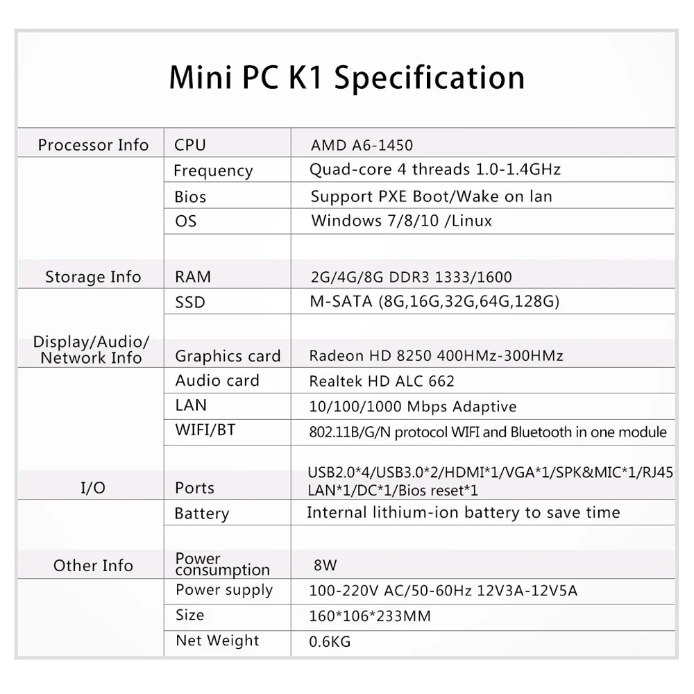 Переносной мини-ПК AMD A6 1450 Quad-core Windows 7/8/10/Linux Безвентиляторный игровой компьютер оперативная память 4G SSD 128G Dual Дисплей HTPC настольных компьютеров