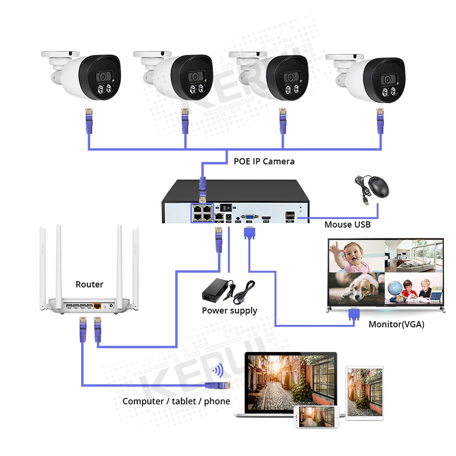 IP-камера видеонаблюдения KERUI 5 Мп HD 8 каналов POE H.265 | Безопасность и защита