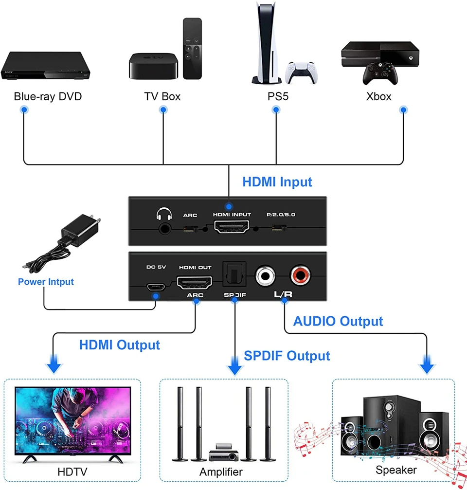 Переключатель аудио Navceker 4K HDMI с дугой и оптическим Toslink 2 0 переключатель 60 Гц