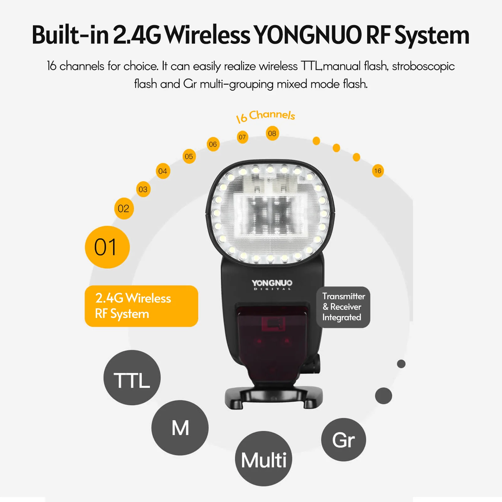 Светодиодная лампа для видеосъемки YONGNUO YN650EX-RF Камера синхроконтакта разъем
